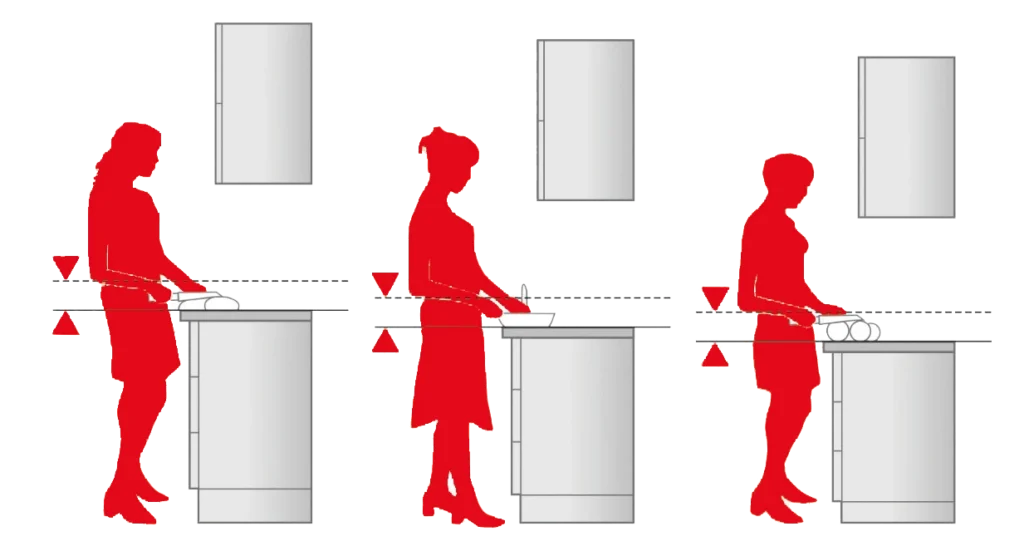 Werkhoogte aanrechtblad